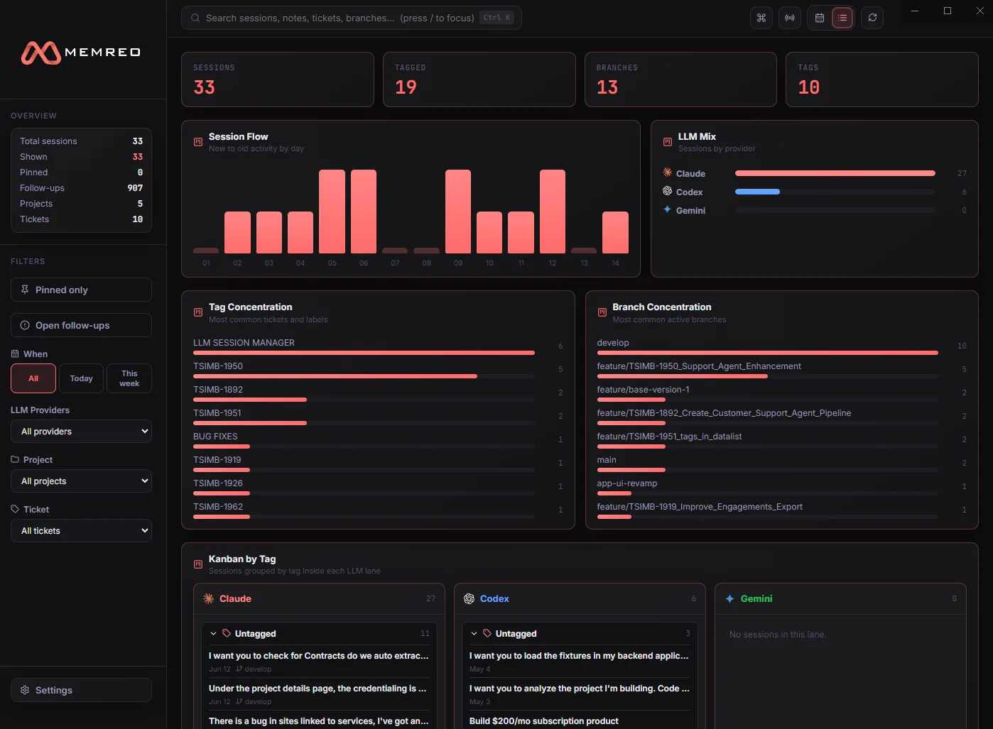 Analytics dashboard charting session flow, provider mix, and tag concentration